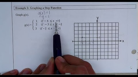 2.7 piecewise functions