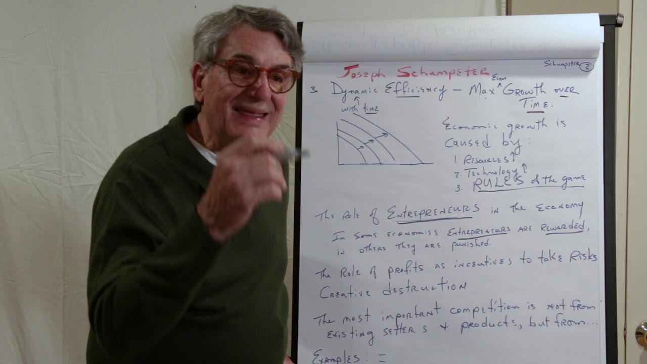 Efficiency, Profits, & Creative Destruction