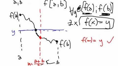 Fun Mathematics 6 - Continuous and Differentiable Functions (1/5)