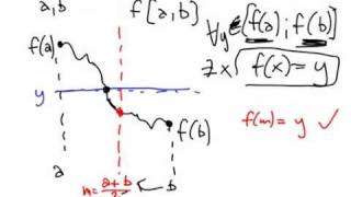 Fun Mathematics 6 - Continuous and Differentiable Functions (1/5)