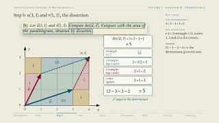 Articulated Course in Mathematics — Expedition 2: The determinant and area (chapter 8)