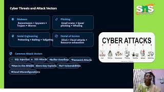 LECTURE VIDEO 1 | INTRODUCTION TO CYBERSECURITY | SNS INSTITUTIONS 