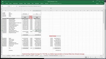 IAS 21 — The Effects of Changes in Foreign Exchange Rates