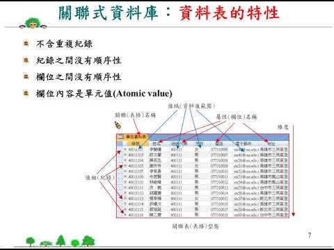 資料庫系統概論：資料表的特性