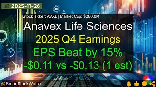 Anavex Life Sciences (AVXL|$280.0M) - 2025 Q4 Earnings Analysis