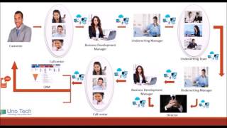 Demo Workflow for New Business and Underwriting
