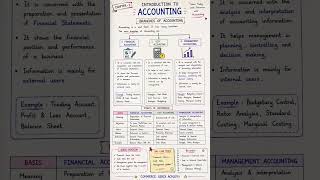 📘 Branches of Accounting | Financial, Cost & Management Accounting 💙#Accountancy #Commerce #Class11