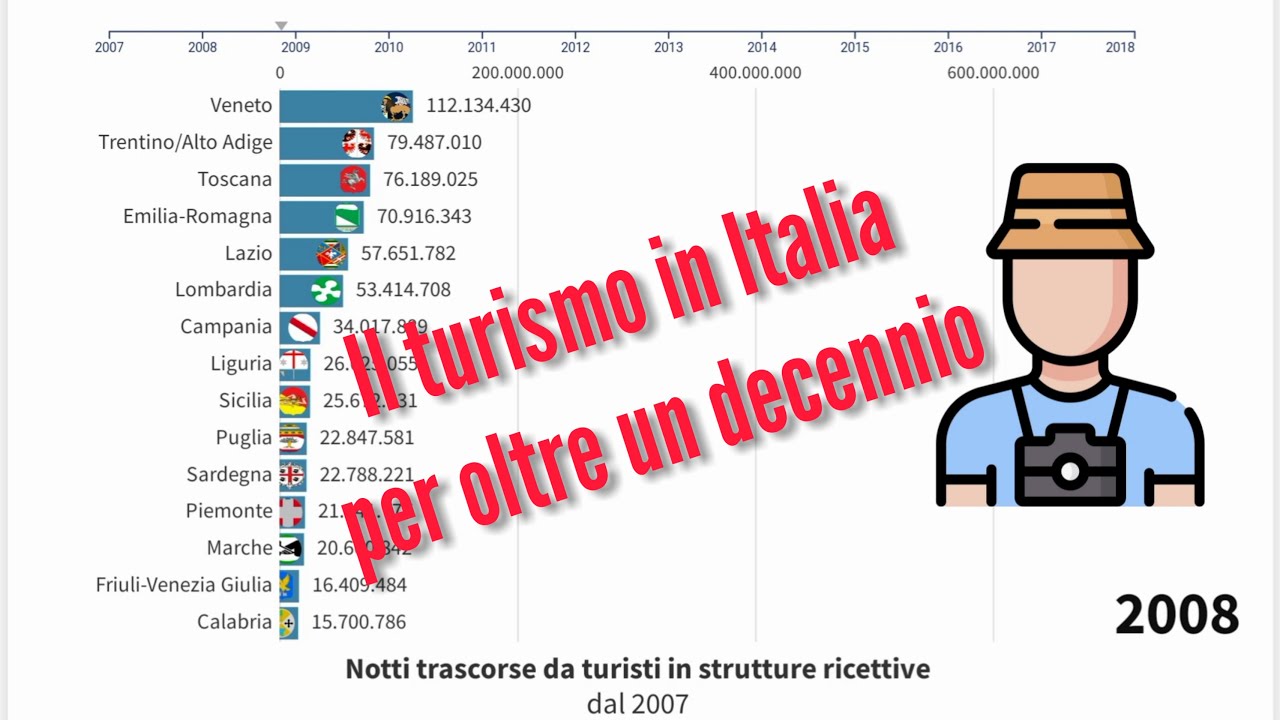Il turismo in Italia, turisti per