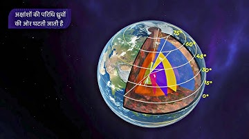 ग्लोबः अक्षांश एवं देशांतर [ NCERT ] 3D Animation