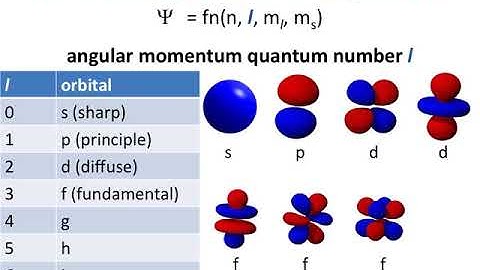 Quantum Theory & Electronic Structure Part 2