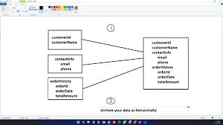 18 Nested field and repeated field in Big query