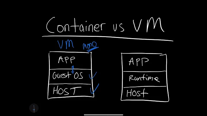 Containers VS Virtual Machines