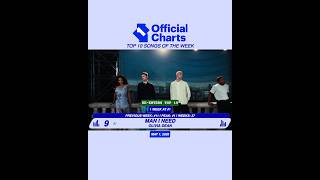 SHORTS | UK Official Singles Chart: May 1, 2026 (Top 10) #ukofficialcharts #top10