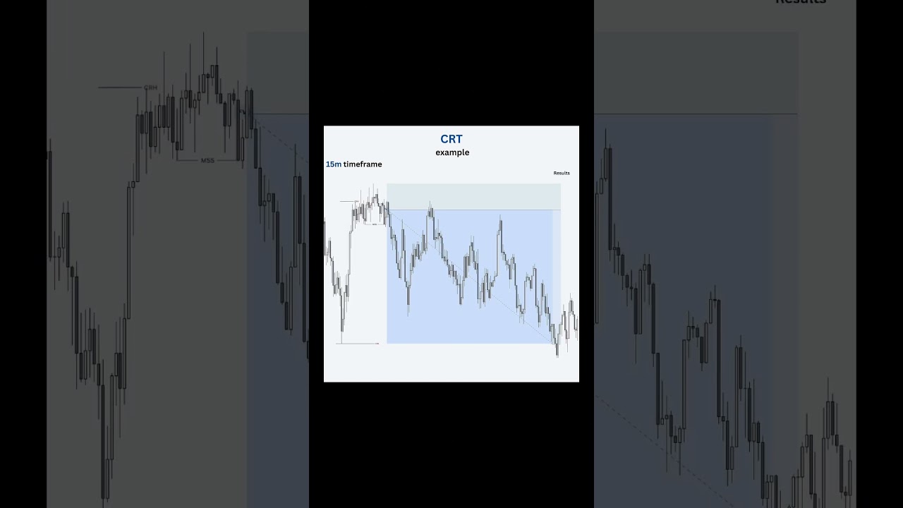 CRT CANDLE RANGE THEORY 