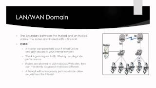 Module 9: The Seven Domains of a Typical IT Infrastructure