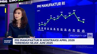 Indonesia's Manufacturing Performance Weakens, Leading to the Rupiah's Fall Against the US Dollar