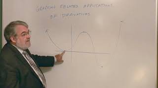 Introduction to Graphing Applications