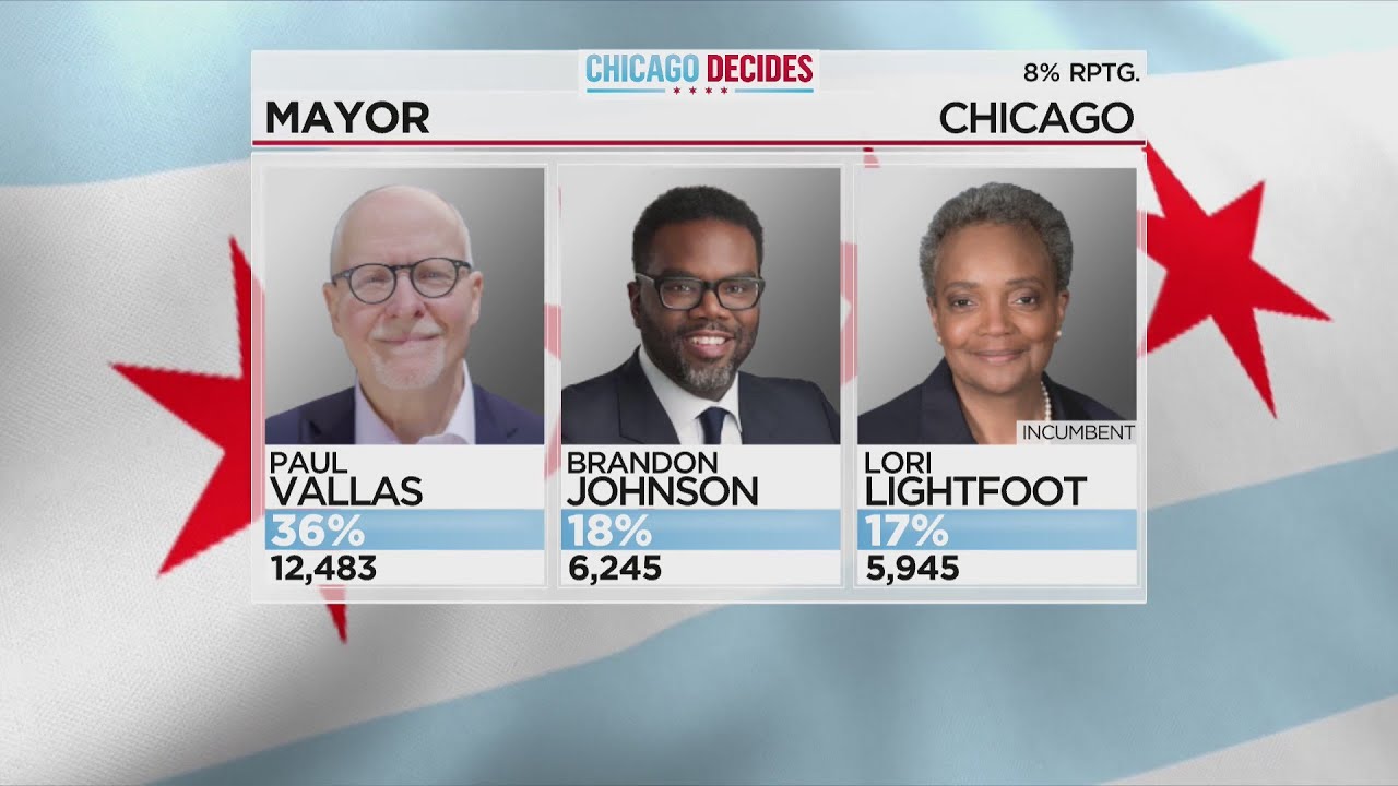 Paul Vallas at front of pack in early mayoral race returns | Sylvia Puente CBS Chicago (2/8)