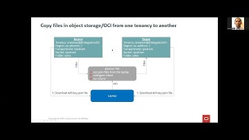 rclone for copying files in object stores across tenancies in Oracle Cloud Infrastructure