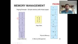 Paging technique in memory management by Dr vatan sehrawat