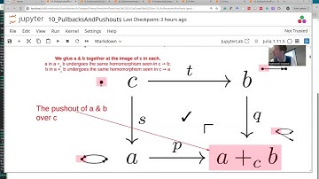 CMS Categorical Computing w/Catlab 6: C-Set pushouts, pullbacks, intuitions & Catlab operations