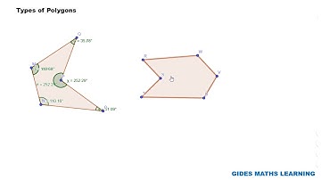 Types of Polygons