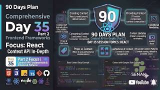 🔥Day 35 Part 2 - React 90 Days Full Stack Plan | Context API Explained, Provider, Consumer & State 🚀