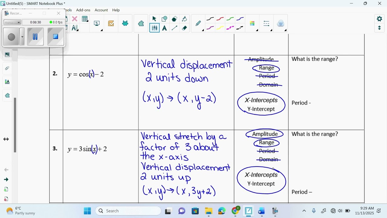 November13 transformations of sinusoidal functions