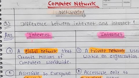 Difference Between Internet and Intranet | Internet vs Intranet | Computer Network 