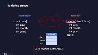 Famous Typedef in Structures | Intermediate Concept on C Language | Lecture #47 Profile