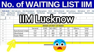 Iim Lucknow Rti Data 202224 Cutoff Cs Placement Fees Interview Cdanus Life cat2023 iimlucknow