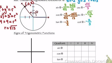 6.2 The Unit Circle and the Trigonometry of Real Numbers Day 1