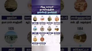 Tnpsc important gk question/tnpsc gk/tnpsc gk full mark/tnpsc important/tnpsc group 4/tnpsc group 2