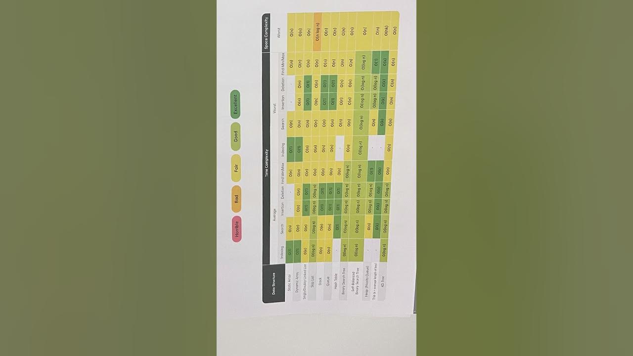 Unboxing the Big O Notebook – My LeetCode Reward #leetcode #rewards # ...