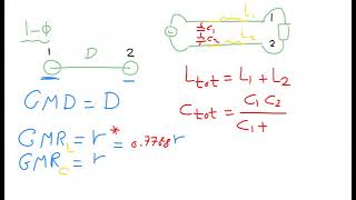 SEC 4 Parameters of TL Single phase inductance and capacitance
