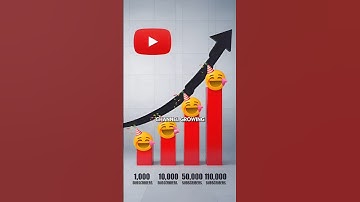 How to make viral youtube shorts using ai | best ai tools for youtube shorts #aishorts #aiautomation