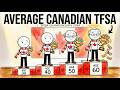 What the Average Canadian Has in Their TFSA at 30, 40, 50 and 60