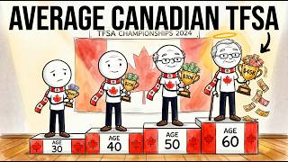 What The Average Canadian Has In Their Tfsa At 30 40 50 And 60
