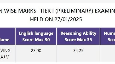 NIACL ASSISTANT PRELIMS SCORECARD 2024/25 #ibps #niaclassistant