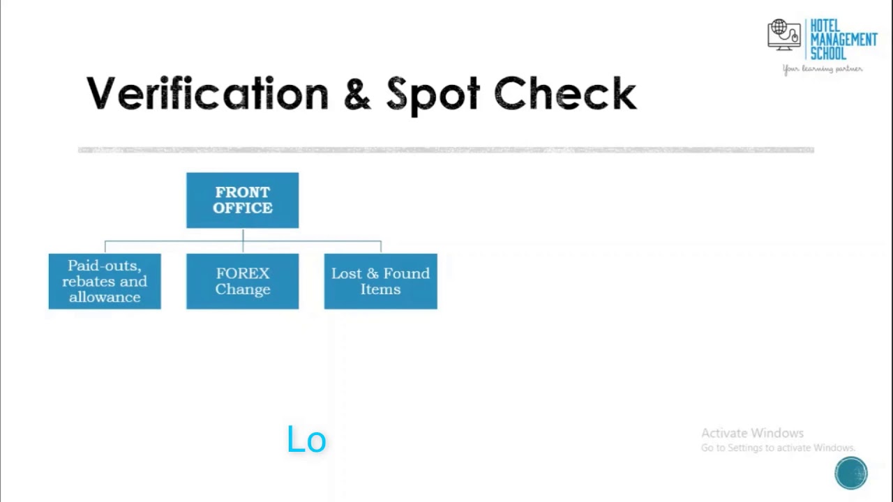 Lecture 13 Spot Checks - YouTube