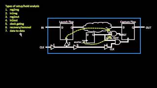 Introduction to data and latch timing