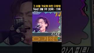 [#Shorts] 가요톱10 1996년 3월 1주차 20위 - 11위  | KBS 19960306 방송