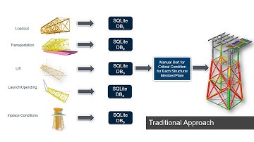 SACS Combined Results Database