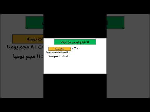 ايه هو الاحتياج اليومي من الزنك   اكسبلور   ترند 
