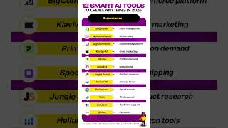 ✨ 12 Best AI Tools for ECommerce in 2026 🔥 | Work Smarter, Not Harder!