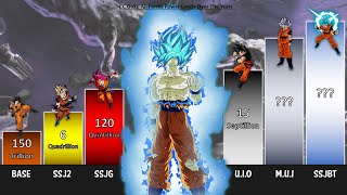 CC Goku All Forms POWER LEVELS Evolution 🔥 (Dragon Ball Heroes)