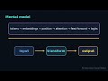 Transformer Architecture