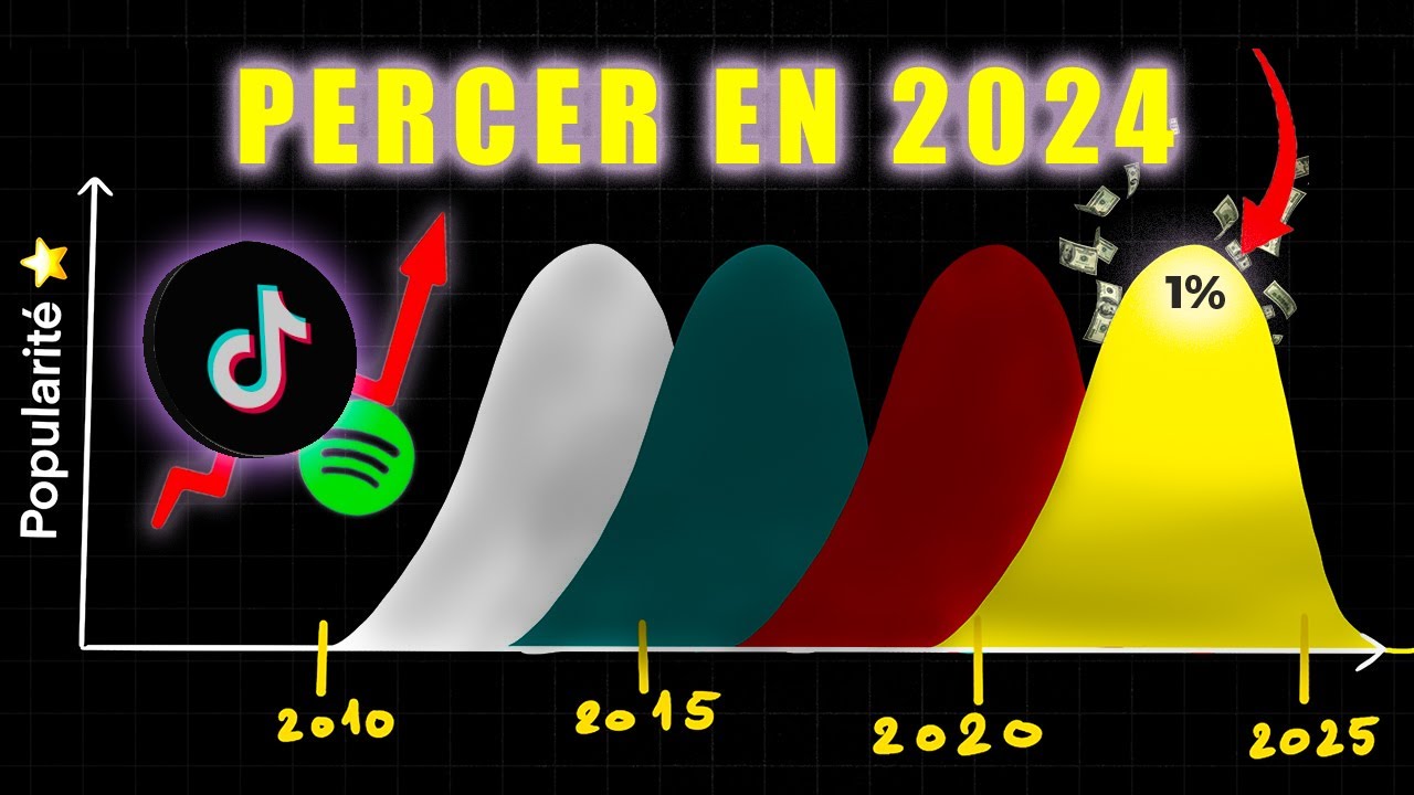 PERCER dans le rap en 2024 ? YouTube