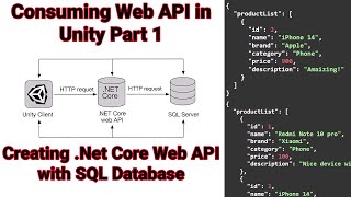 Celebrity Consuming Web API in Unity Part 1 - Create Web API with SQL Database Profile