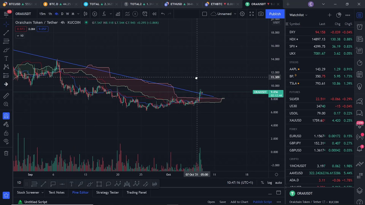 ORAI ORAICHAIN SUMMARY